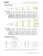 Предварительный просмотр 23 страницы Elation ARENA PAR ZOOM User Manual