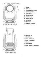 Предварительный просмотр 9 страницы Elation ARTISTE MONDRIAN User Manual