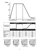 Предварительный просмотр 25 страницы Elation ARTISTE MONDRIAN User Manual