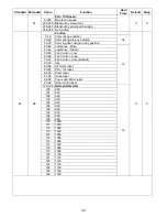 Предварительный просмотр 39 страницы Elation ARTISTE MONDRIAN User Manual