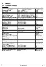 Preview for 75 page of Elation COMPU WARE 2004 User Manual