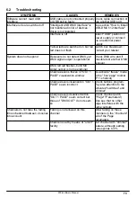 Preview for 77 page of Elation COMPU WARE 2004 User Manual