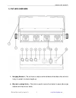 Предварительный просмотр 10 страницы Elation Design LED 12 Brick II Manual