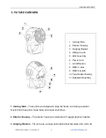 Preview for 10 page of Elation Design LED 36WA Manual