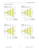 Предварительный просмотр 46 страницы Elation Design LED Par Zoom MH User Manual