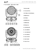 Предварительный просмотр 9 страницы Elation DESIGN WASH LED ZOOM User Manual