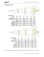 Предварительный просмотр 36 страницы Elation DESIGN WASH LED ZOOM User Manual