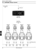 Preview for 20 page of Elation DMX 101 Handbook