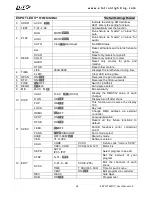 Preview for 18 page of Elation E Spot Led II User Manual