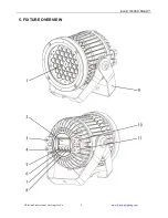 Предварительный просмотр 10 страницы Elation ELAR 108PAR RGBW Manual