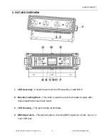 Preview for 9 page of Elation ELAR DW BRICK Instruction Manual