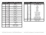 Preview for 6 page of Elation ELAR EX TRIBAR User Instructions