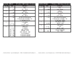 Preview for 7 page of Elation ELAR EX TRIBAR User Instructions