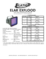 Предварительный просмотр 4 страницы Elation ELAR EXFLOOD User Instructions