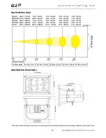 Preview for 25 page of Elation ELAR EXTQW FLOOD HP User Manual