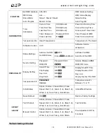 Preview for 18 page of Elation ELAR QUAD BAR User Manual