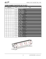 Preview for 34 page of Elation ELAR QUAD BAR User Manual