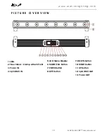 Предварительный просмотр 10 страницы Elation ELAR QUAD STRIP User Manual