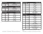 Preview for 6 page of Elation ELED QA Strip User Instructions