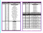 Preview for 6 page of Elation ELED STRIP User Instructions