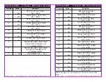 Preview for 7 page of Elation ELED STRIP User Instructions