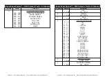 Предварительный просмотр 10 страницы Elation EVENT PANEL SYSTEM User Instructions