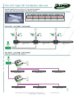 Предварительный просмотр 3 страницы Elation Flex LED Tape WP Installation Manual