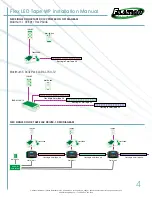 Предварительный просмотр 4 страницы Elation Flex LED Tape WP Installation Manual