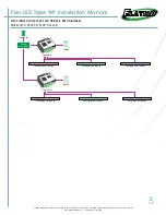 Предварительный просмотр 5 страницы Elation Flex LED Tape WP Installation Manual