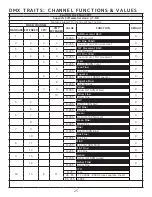 Preview for 25 page of Elation FUZ528 User Manual