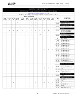 Preview for 22 page of Elation FUZE PAR Z60 IP User Manual