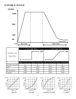 Предварительный просмотр 27 страницы Elation Fuze SFX User Manual