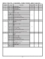 Предварительный просмотр 28 страницы Elation Fuze SFX User Manual