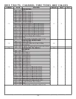 Предварительный просмотр 30 страницы Elation Fuze SFX User Manual