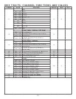 Предварительный просмотр 31 страницы Elation Fuze SFX User Manual