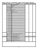 Предварительный просмотр 32 страницы Elation Fuze SFX User Manual