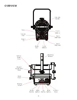 Preview for 9 page of Elation KL FRESNEL 6 FC User Manual