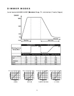 Предварительный просмотр 21 страницы Elation KL Fresnel 6 PO User Manual