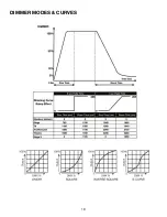 Предварительный просмотр 18 страницы Elation KL FRESNEL 8 PO User Manual