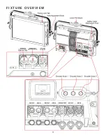 Preview for 9 page of Elation KL PANEL XL IP User Manual