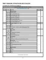 Предварительный просмотр 37 страницы Elation KL PANEL XL User Manual