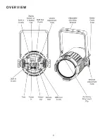 Предварительный просмотр 9 страницы Elation KL PAR FC User Manual