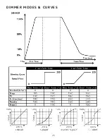 Предварительный просмотр 25 страницы Elation KL PAR FC User Manual