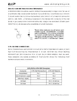 Предварительный просмотр 15 страницы Elation Level Q7 IP User Manual