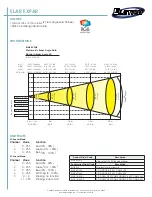 Предварительный просмотр 2 страницы Elation Outdoor LED Par Fixture ELAR EXPAR Brochure & Specs