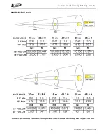 Preview for 48 page of Elation PLATINUM FLX User Manual