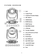 Предварительный просмотр 10 страницы Elation PLATINUM HFX User Manual