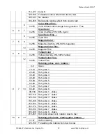 Preview for 43 page of Elation PLATINUM SPOT 15R PRO User Manual