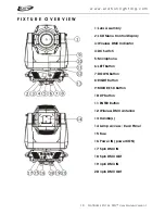 Предварительный просмотр 10 страницы Elation PLATINUM SPOT 35 PRO User Manual