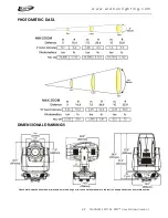 Предварительный просмотр 49 страницы Elation PLATINUM SPOT 35 PRO User Manual